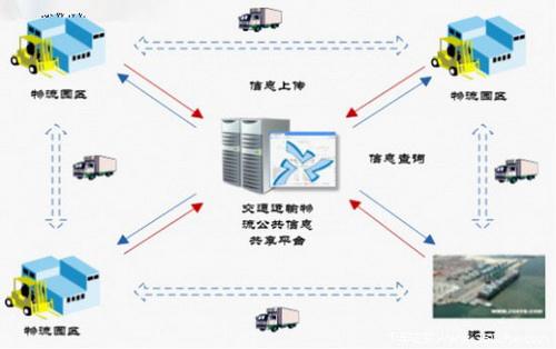 物流翻譯公司哪家好？